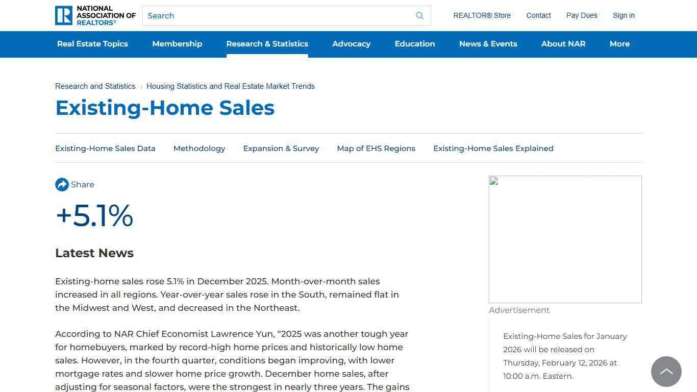 Existing-Home Sales